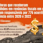 Mineradoras que receberam R$ 26 bilhões em renúncias fiscais em um ano foram responsáveis por 776 ocorrências de violência entre 2020 e 2022